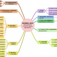 iso9001-2015-requirements