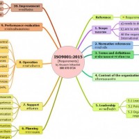 iso9001-2015-requirements