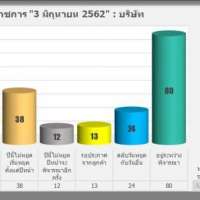 survey-result-holiday-3-june-2019-final